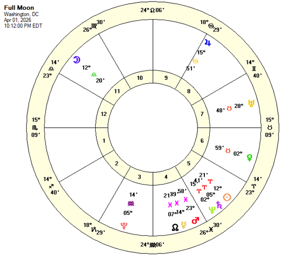 Full Moon Chart Apr 01, 2026